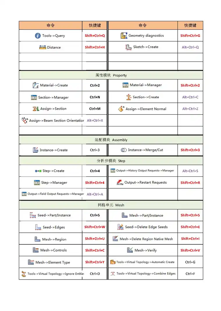 abaqus各种颜色含义图示